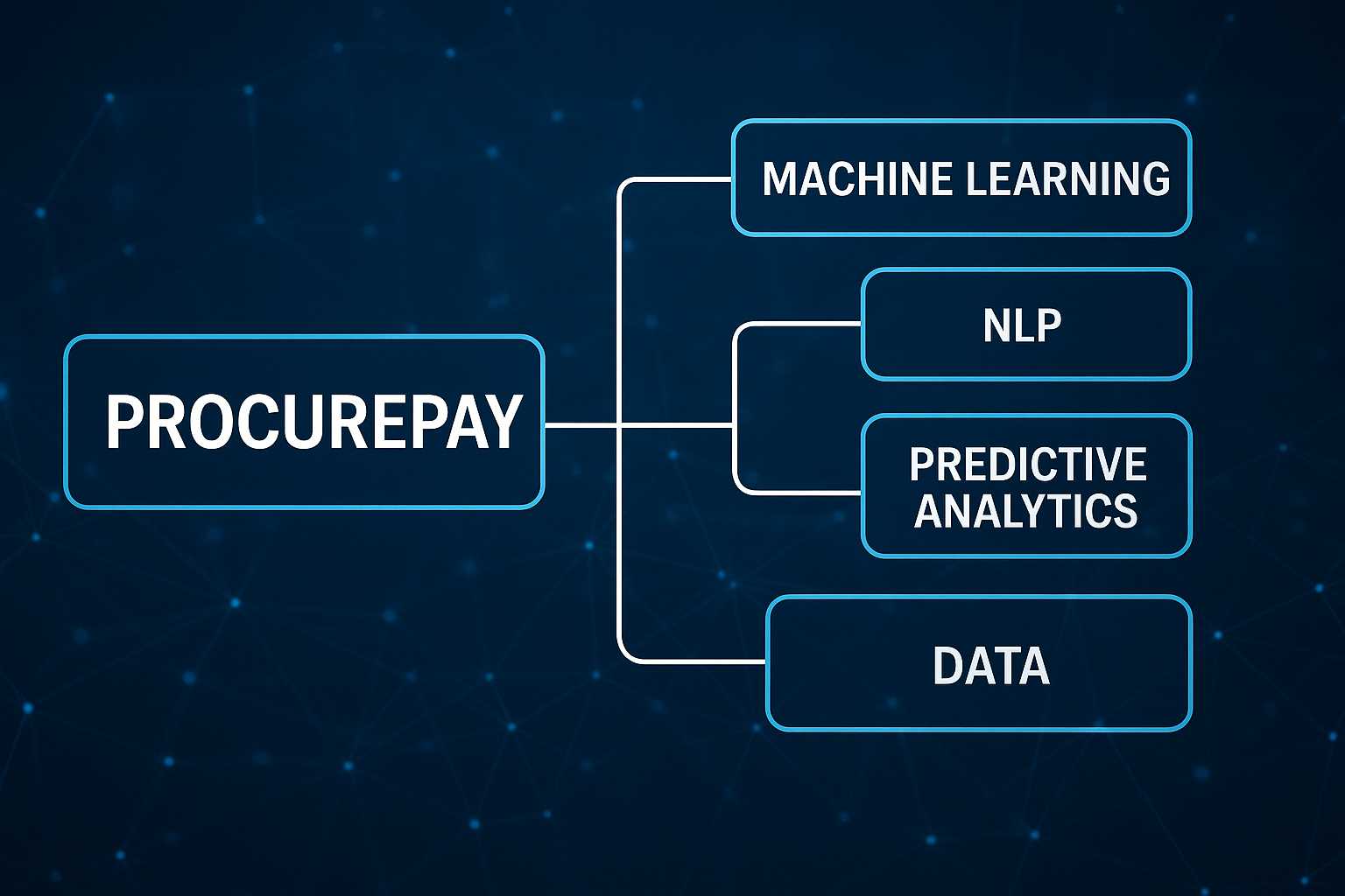Diagram of AI technology stack
