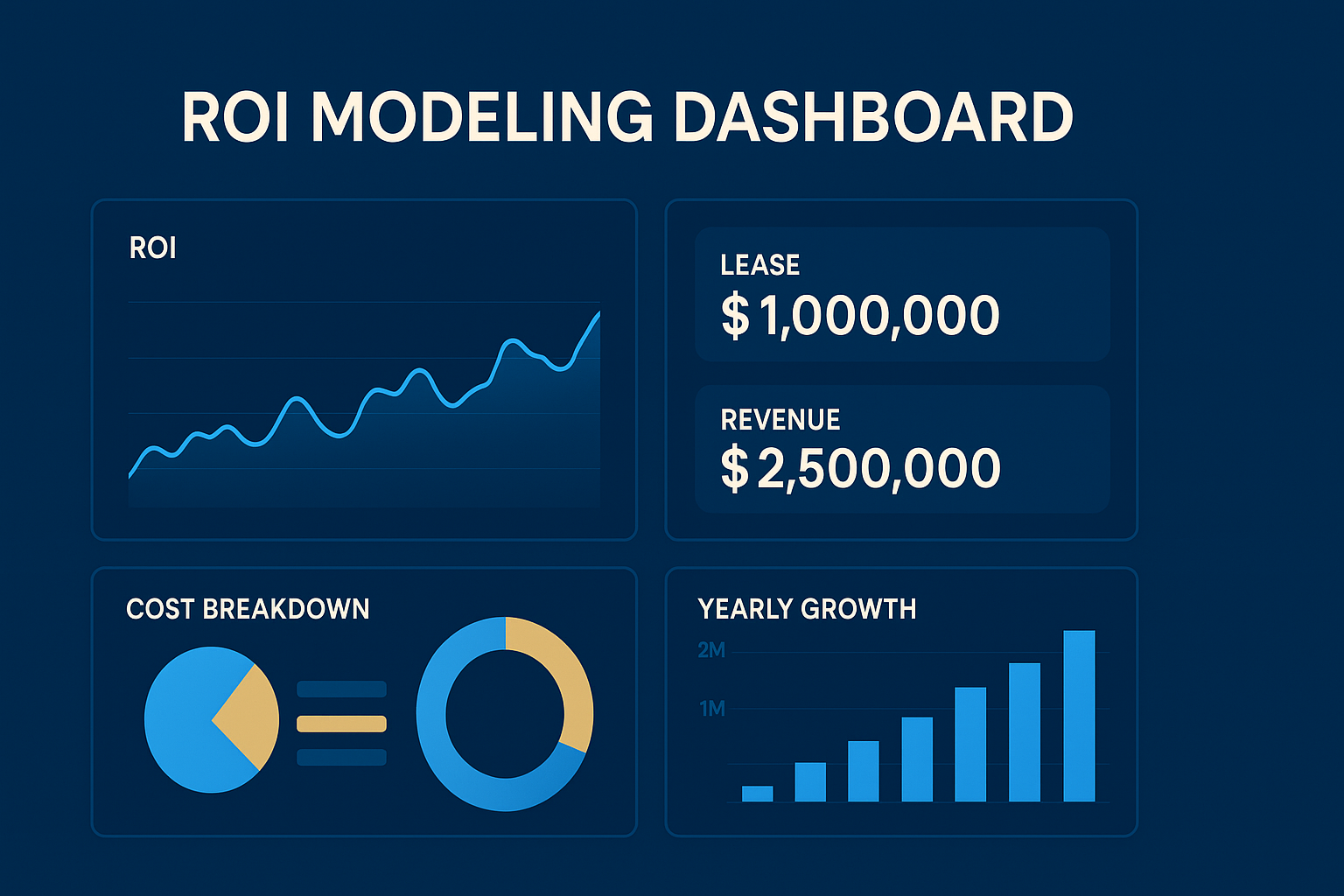 ROI Modeling Dashboard